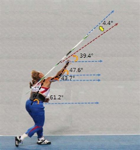 Javelin Throw 的图像结果