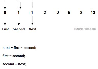 Fibonacci Series Program in C - C Programs
