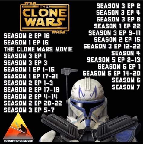 Cool guide to The Clone Wars in Chronological order : coolguides