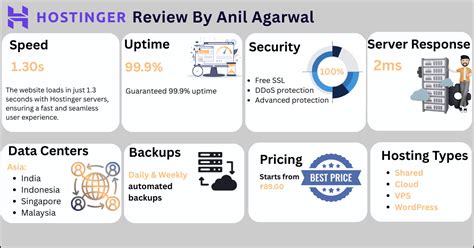 Hostinger Review 2026: My Verdict & Honest Opinion