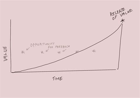 Portfolio Management Example 的图像结果