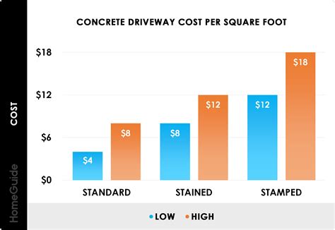 2025 Concrete Driveway Cost — Pour New or Replace Driveway
