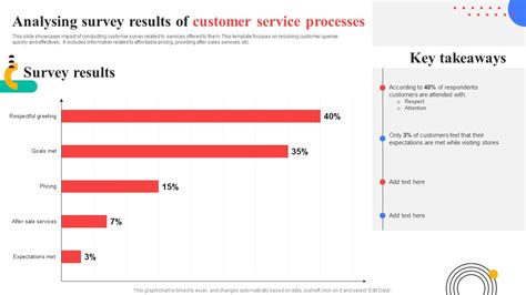 Image result for Customer Service Response Examples