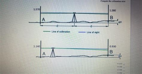 Image result for Collimation Error