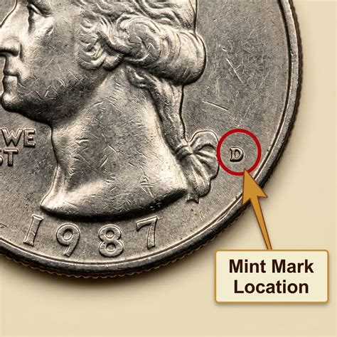 1987 Quarter Value: Mint Varieties, Rarity, And Current Prices - Coins Value