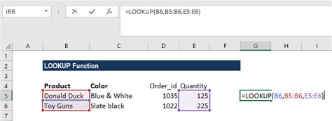 Image result for Lookup Function