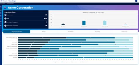 Image result for Work Design