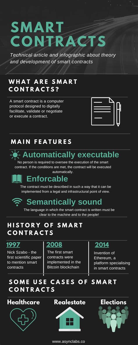 Smart Contracts Explained 的图像结果