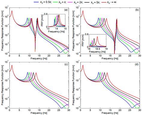 Study on the Dynamic Response of the Carbody–Anti-Bending Bars System