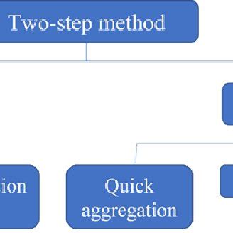 Advanced Two by Two Method 的图像结果