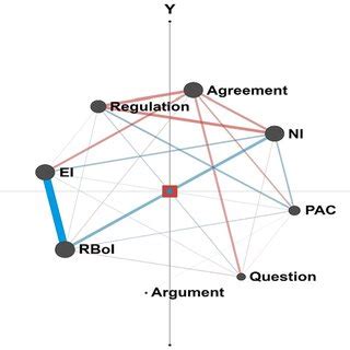 Image result for Idea Coding Solutions