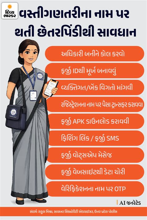Population Census Scam Alert: 11 Questions & Fraud Prevention India