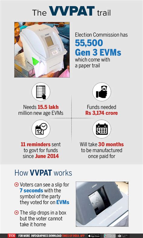 Infographic: Why CEC says time is running out to buy paper trail ...