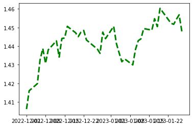 Image result for Matplotlib Line DateInterval