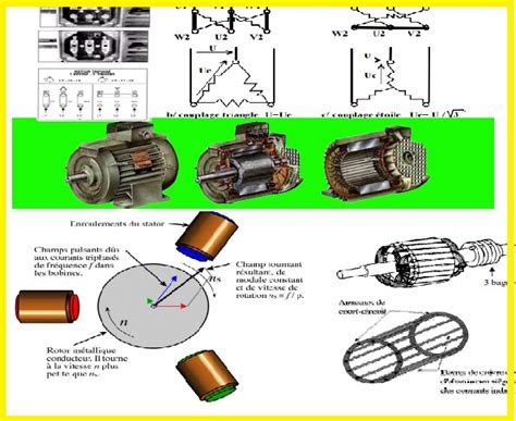 Image result for Simulation Machine Asynchrone