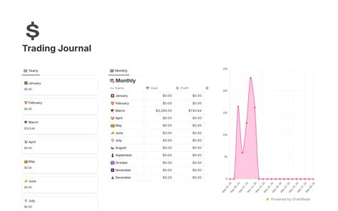 Image result for OneNote Trading Journal