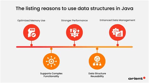 Image result for Graph Data Structure in Java