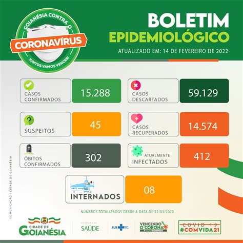 Confira o nosso boletim epidemiológico de hoje 14/02/2022. - Prefeitura ...