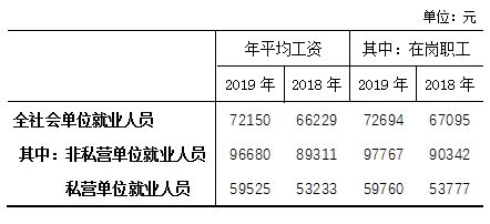 香港建筑业15个工种日工资，都超千元_中国香港工资_聚汇数据