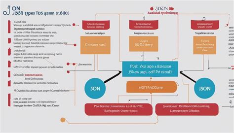 Image result for Json.parse JavaScript