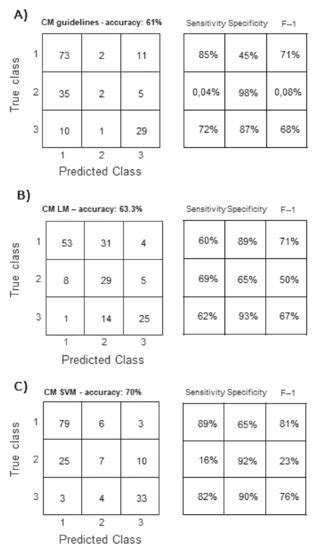 Non-Invasive Estimation of Right Atrial Pressure Using a Semi-Automated ...