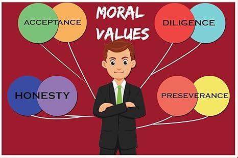 Learning Sticker Poster|Moral Values|Kids Poster|Interior Wall Item ...