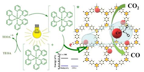 Rational Design and Application of Covalent Organic Frameworks for ...