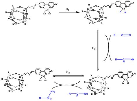 Catalytic Application of POSS–COF-[(Co(acetate)2] for Selective ...