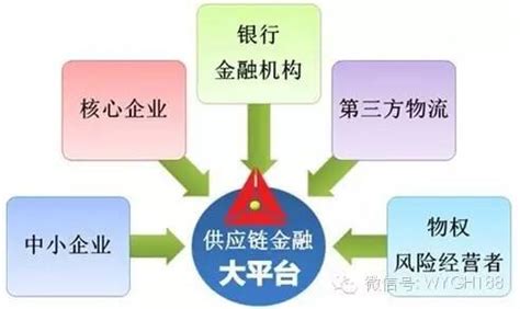 供应链金融企业竞争格局及市场前景分析_研究报告 - 前瞻产业研究院