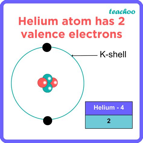 Helium Valence Electrons