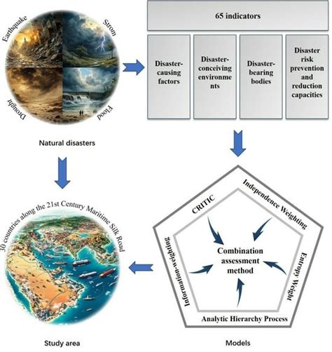 Natural Disaster Risk Assessment in Countries Along the Maritime Silk Road