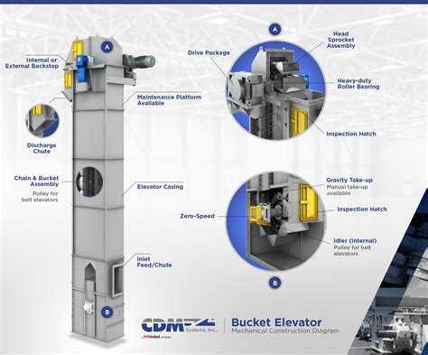 Bucket Elevator Bucket Dimensions at Georgia Kirsova blog