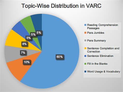Tips to Ace NMAT Verbal Section.