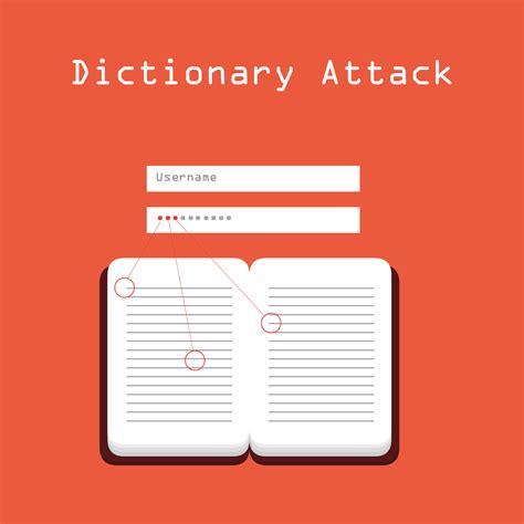 Image result for Dictionary Attack Example