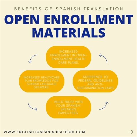 Healthcare open enrollment is an important time for all employees, and ...