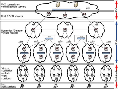 Complex Computer Network 的图像结果