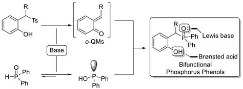Straightforward Synthesis of Bifunctional Phosphorus Phenols via ...
