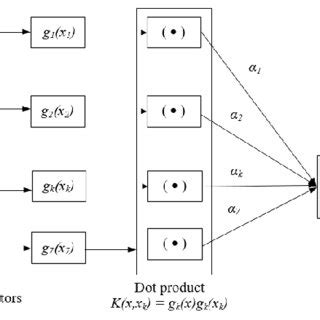 Image result for SVR Timetable