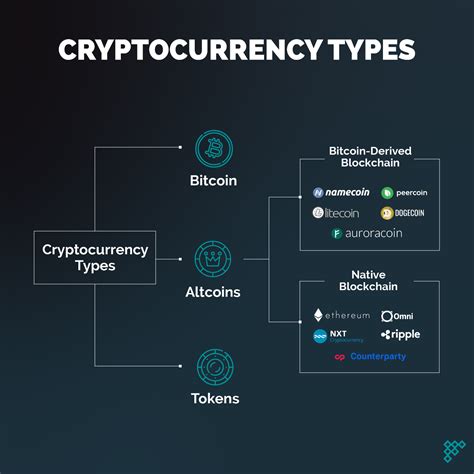 Crypto-Currency Types 的图像结果