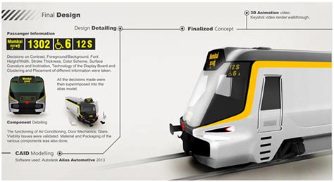 Mumbai Local Train App 的图像结果