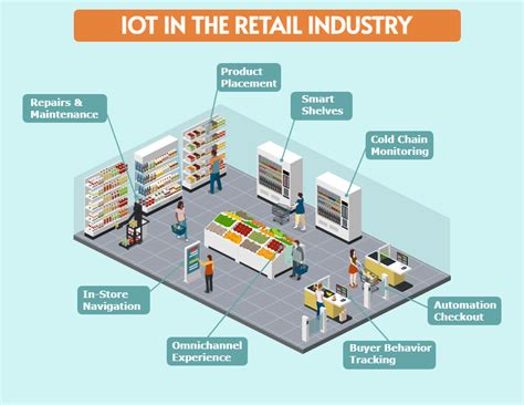 Online Grocery Store 的图像结果