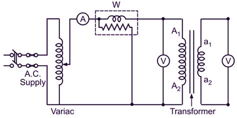 Open Circuit Test Transformer 的图像结果