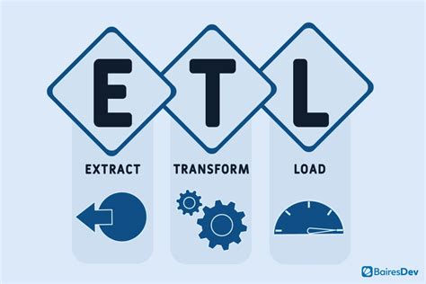 Image result for ETL Process