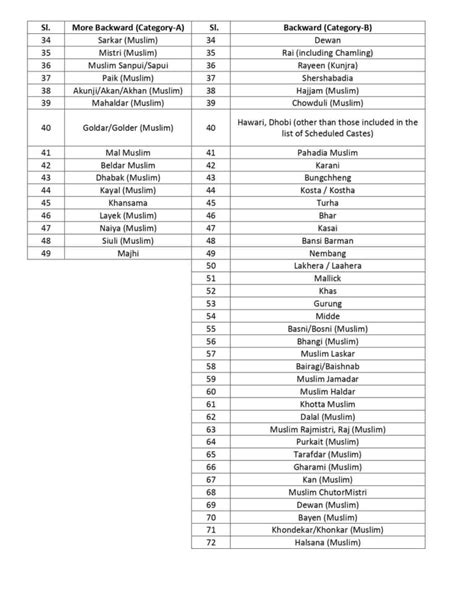{PDF DOWNLOAD}OBC New List West Bengal 2025,List Of OBC A & OBC B. New ...