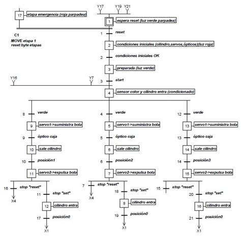 Rezultat imagine pentru Grafcet Software
