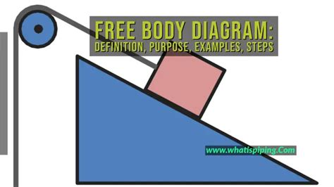 Free Body Diagram in Python Code 的图像结果