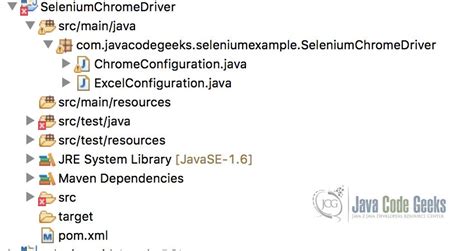 Image result for Selenium Java Structure