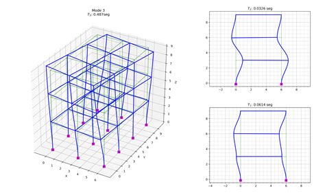 Image result for Python Structural Engineering