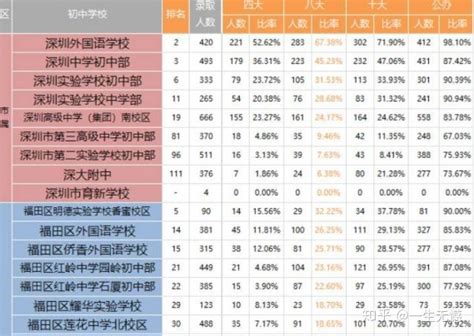 2019年深圳罗湖区学区划分详情+入学指南+学位预警_工业大厦