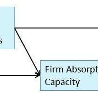 Image result for Conceptual Database Using High Level Conceptual Data Model for Database Design